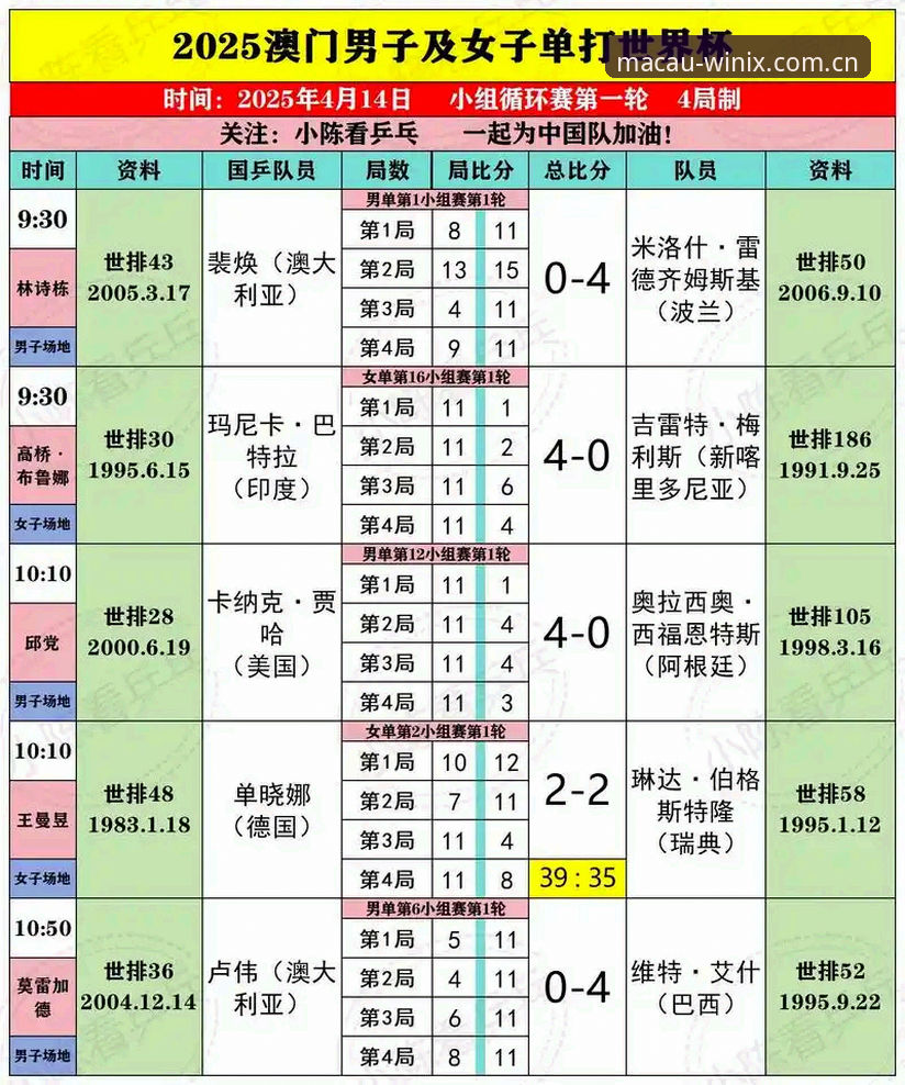 揭秘澳门威尼克斯人网站中国区官网赛程数据：你查的可能是“半条命”？